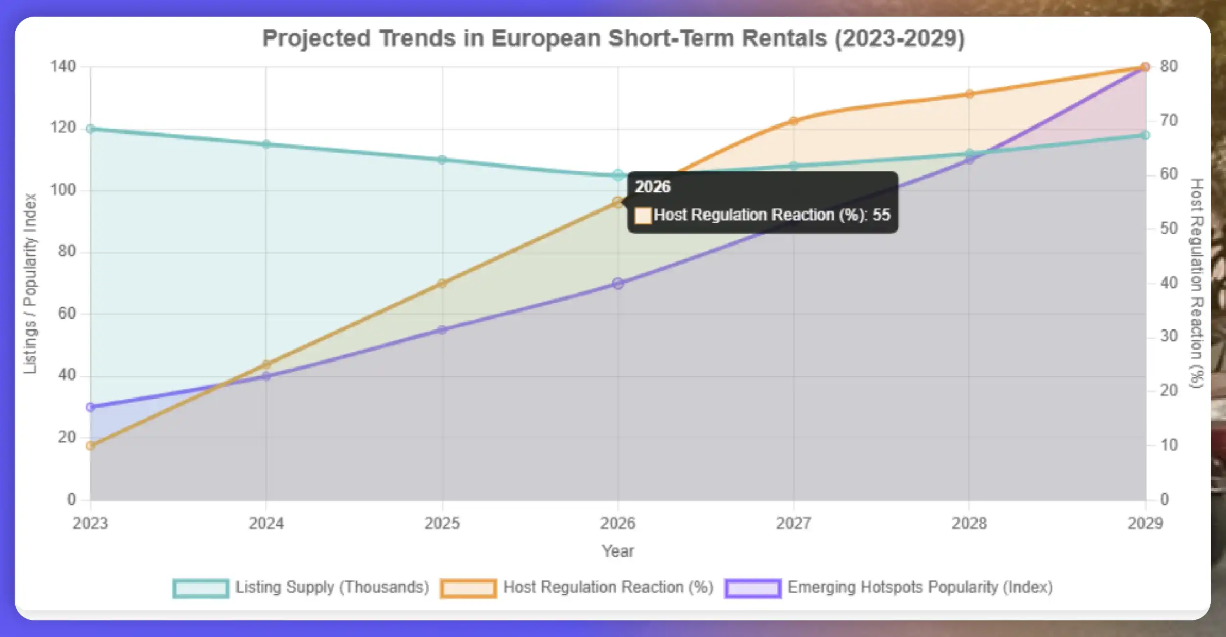 Future Outlook for Short-Term Rental Market in Europe_Mesa de trabajo 1